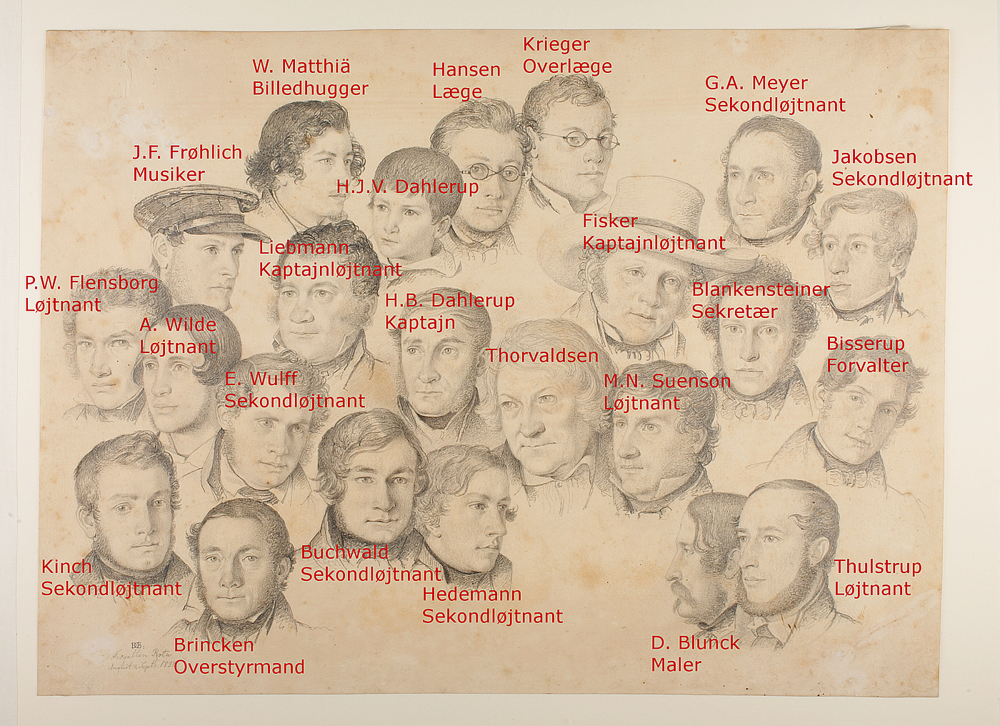 Passagererne på Rota 1838, med identifikation af personerne