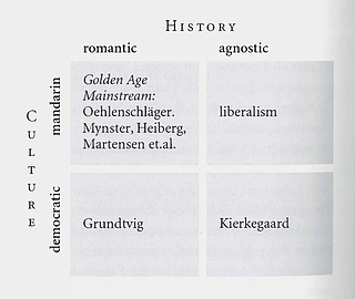 Medd. 1997, Kirmmse, diagram